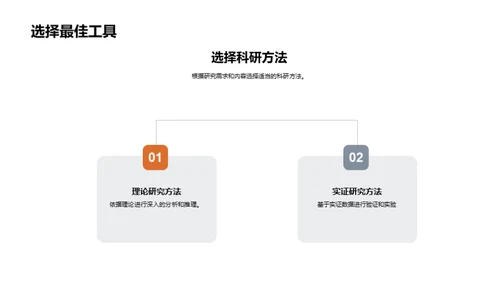 科研方法全解析