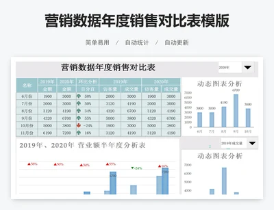 营销数据年度销售对比表模版