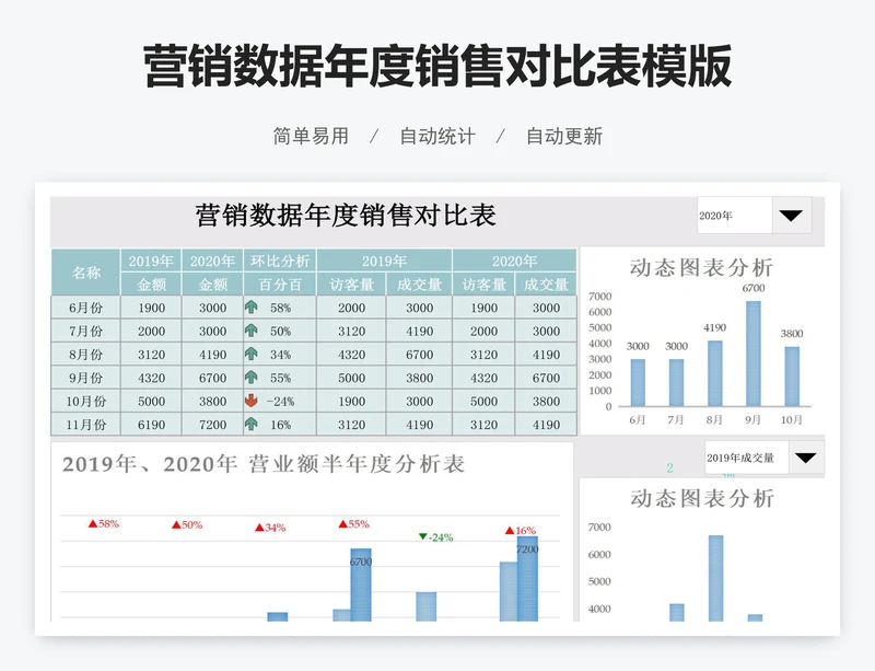 营销数据年度销售对比表模版