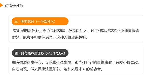 企业员工工作责任心塑造培训课件PPT模板