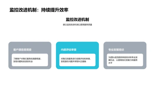 咨询业务年度报告PPT模板
