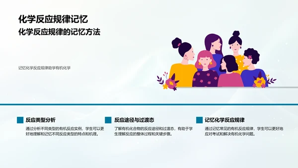 有机化学基础教学PPT模板