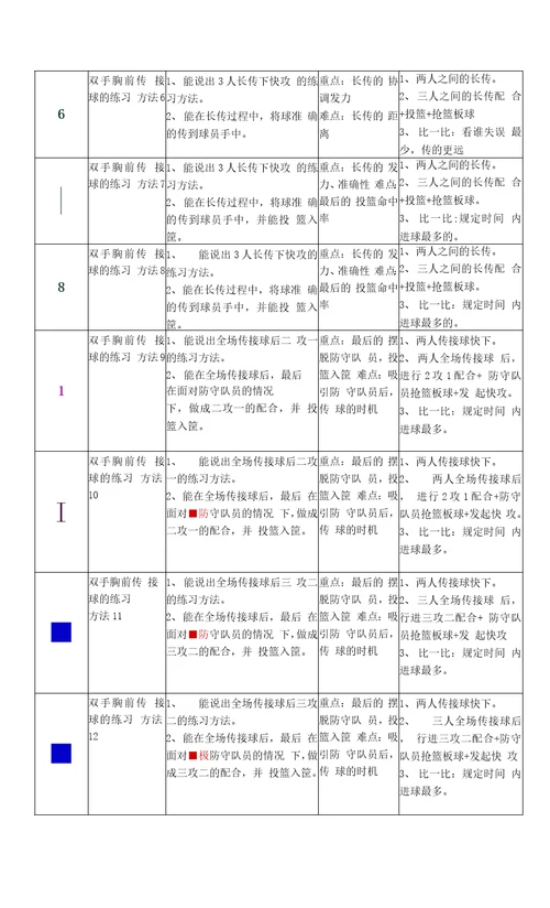 篮球双手传接球单元计划