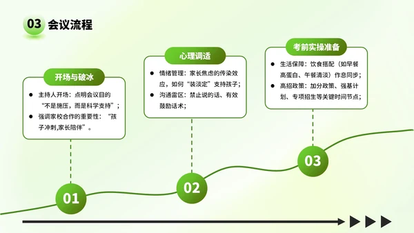 绿色弥散风格高考家长会：助力孩子冲刺高考PPT模板