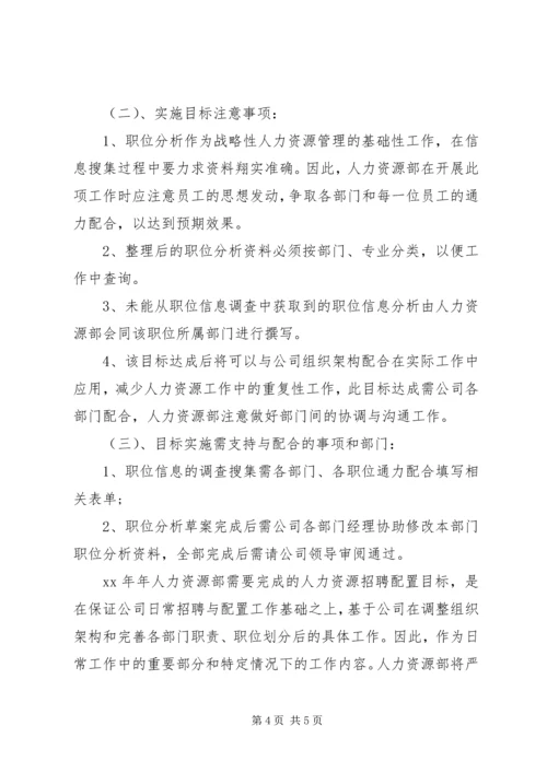 人力资源年度工作实施计划安排.docx