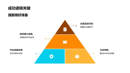 硕士之路克难攻坚