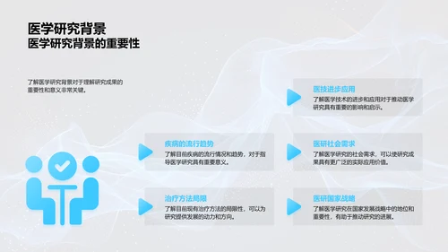 医学研究课题答辩