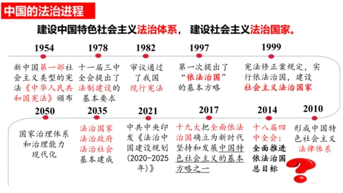 【新课标】9.1 生活需要法律课件【2024春新教材】（28张ppt）