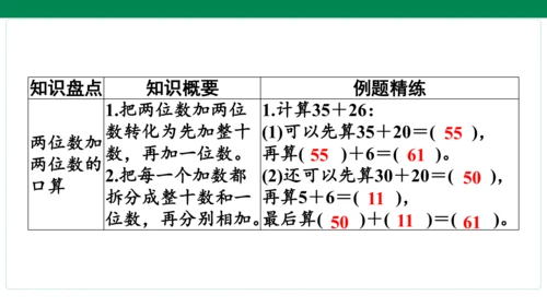 人教版数学三年级上册期中复习 单元归纳·知识梳理  课件(共23张PPT)