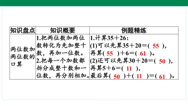人教版数学三年级上册期中复习 单元归纳·知识梳理  课件(共23张PPT)