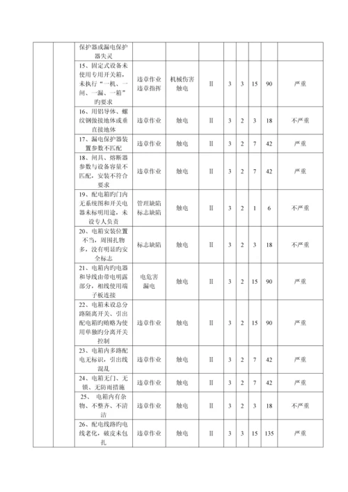 施工现场综合应急预案.docx