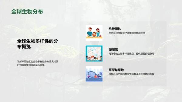 揭秘生物多样性