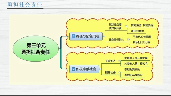 部编版八上道德与法治教材解读