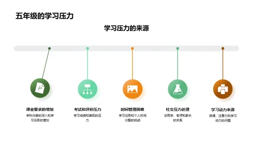 五年级学习导航