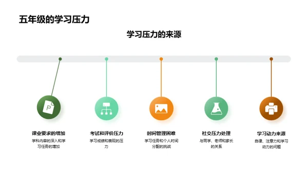 五年级学习导航