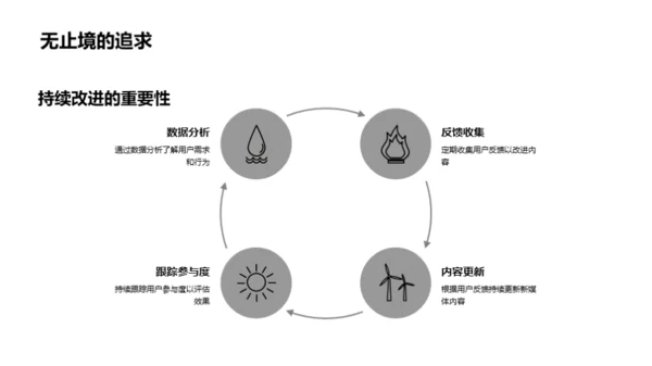 秋分文化与新媒体运营