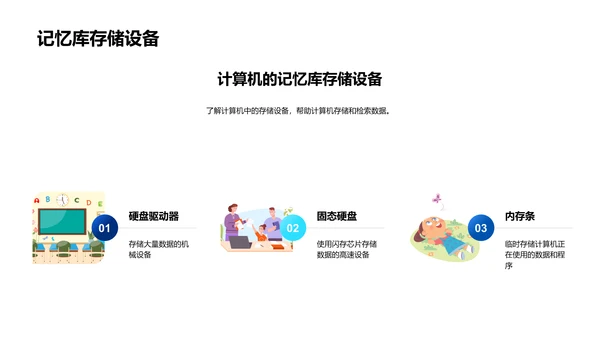 计算机科学概览PPT模板