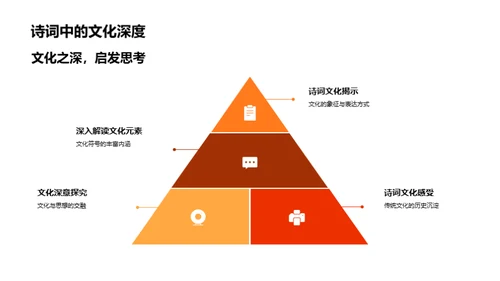 诗词与中国文化