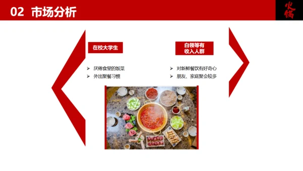餐饮行业加盟商业计划书美食通用PPT模板
