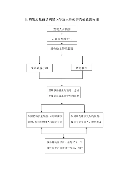 操作标准流程.docx