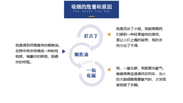 世界无烟日戒烟通用PPT模板