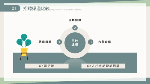 莫兰迪手绘植物插画简约风人力资源工作总结汇报PPT模板人力资源工作汇报