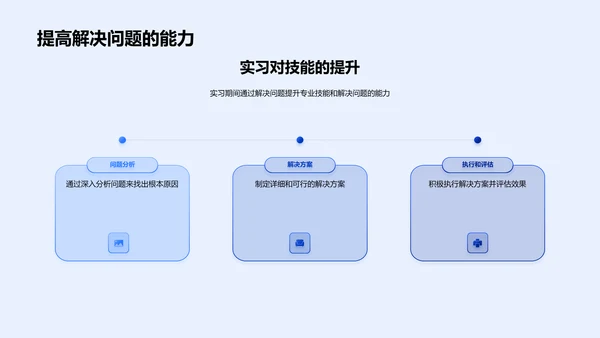 实习经验汇报