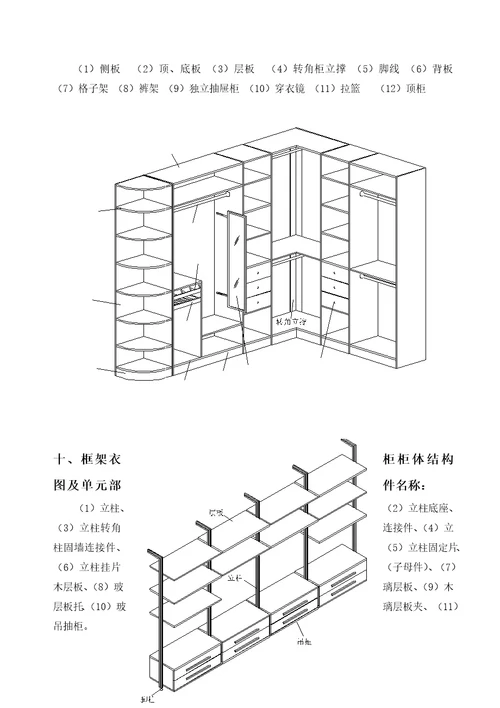 2021年整体衣柜销售核心技术综合手册完整版