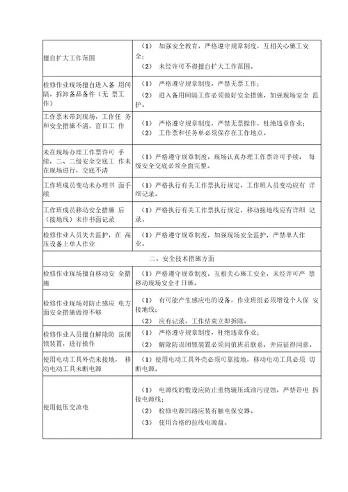 电力生产工作危险点分析及预控措施