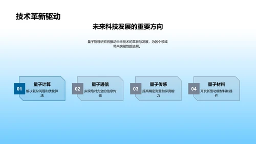 量子物理开题报告PPT模板