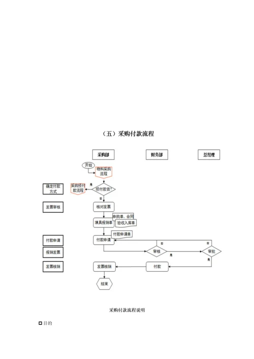 02-采购与出入库管理流程.docx