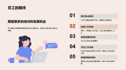 共创辉煌20XX
