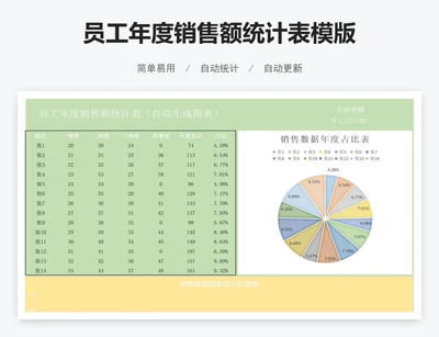 员工年度销售额统计表模版
