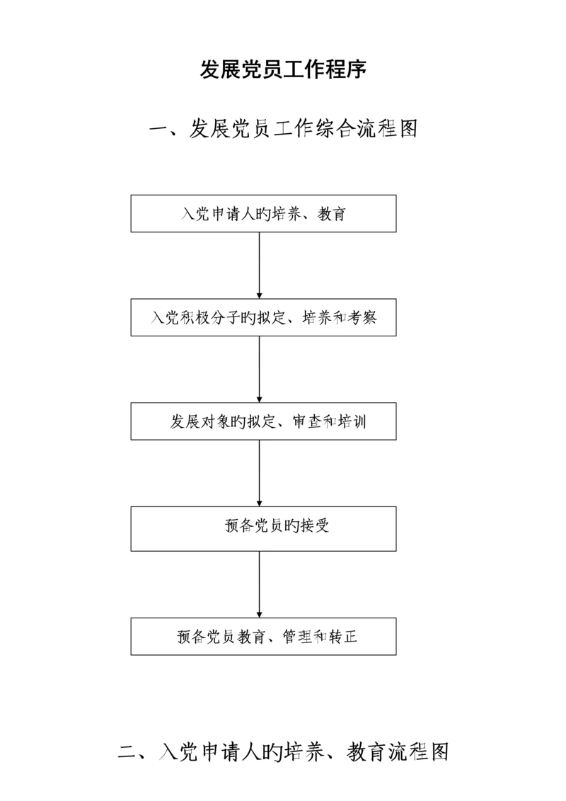 发展党员工作程序标准流程图及释义完整版入党材料.docx