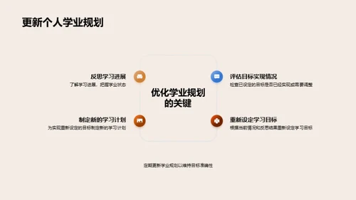 学业规划全攻略