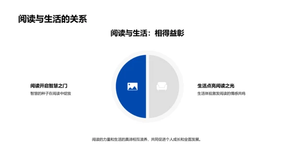 高三阅读体验分享PPT模板