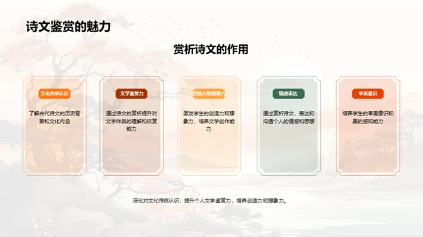 诗文之韵历史探索