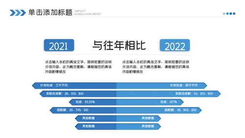 医药医疗医学年中总结2022年工作汇报ppt