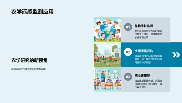 农学研究助力农业PPT模板