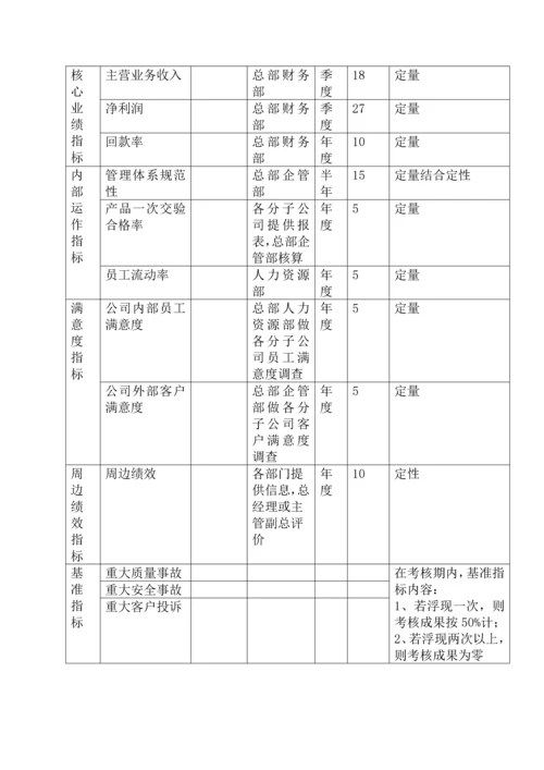 A股份公司分子公司绩效管理专题方案.docx