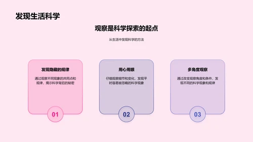 科学应用在生活中PPT模板