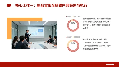 商务风PPT环形图