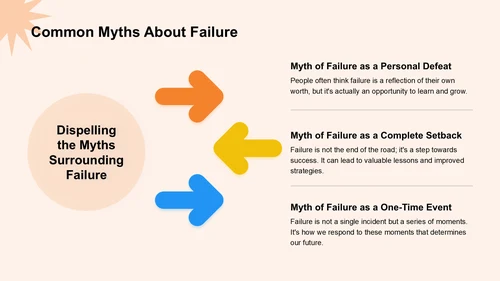 橙色插画风英语演讲 Why Failure Is the Key to SuccessPPT模板