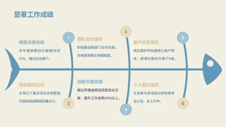 眠眠兔莫兰迪蓝简约风年终总结