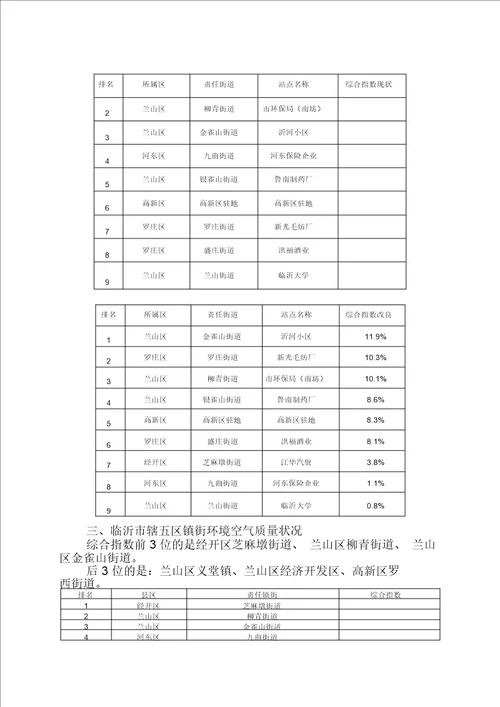 2017年大气环境质量快报