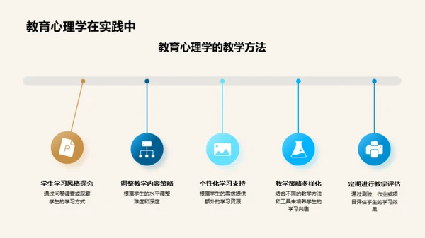 教育心理学的探索与实践