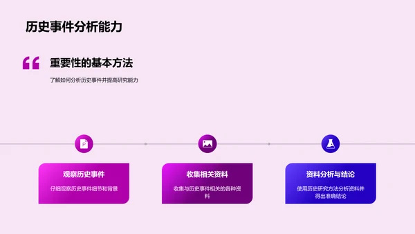 历史研究实战讲解PPT模板