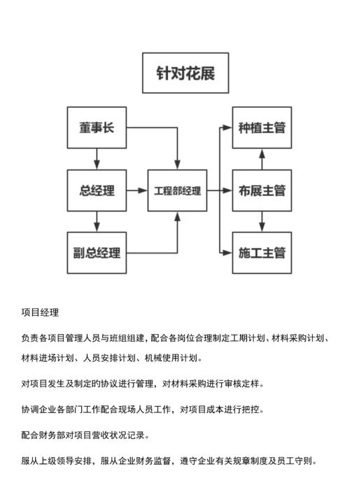 工程部工作职责.docx