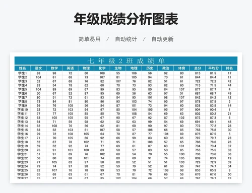 年级成绩分析图表