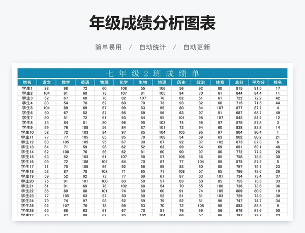 年级成绩分析图表